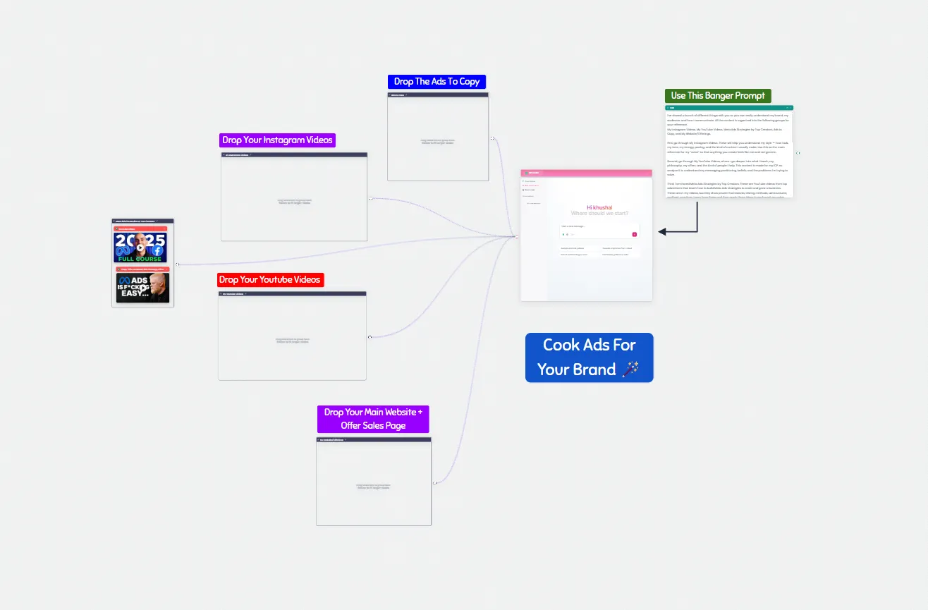 Facebook Ads Framework