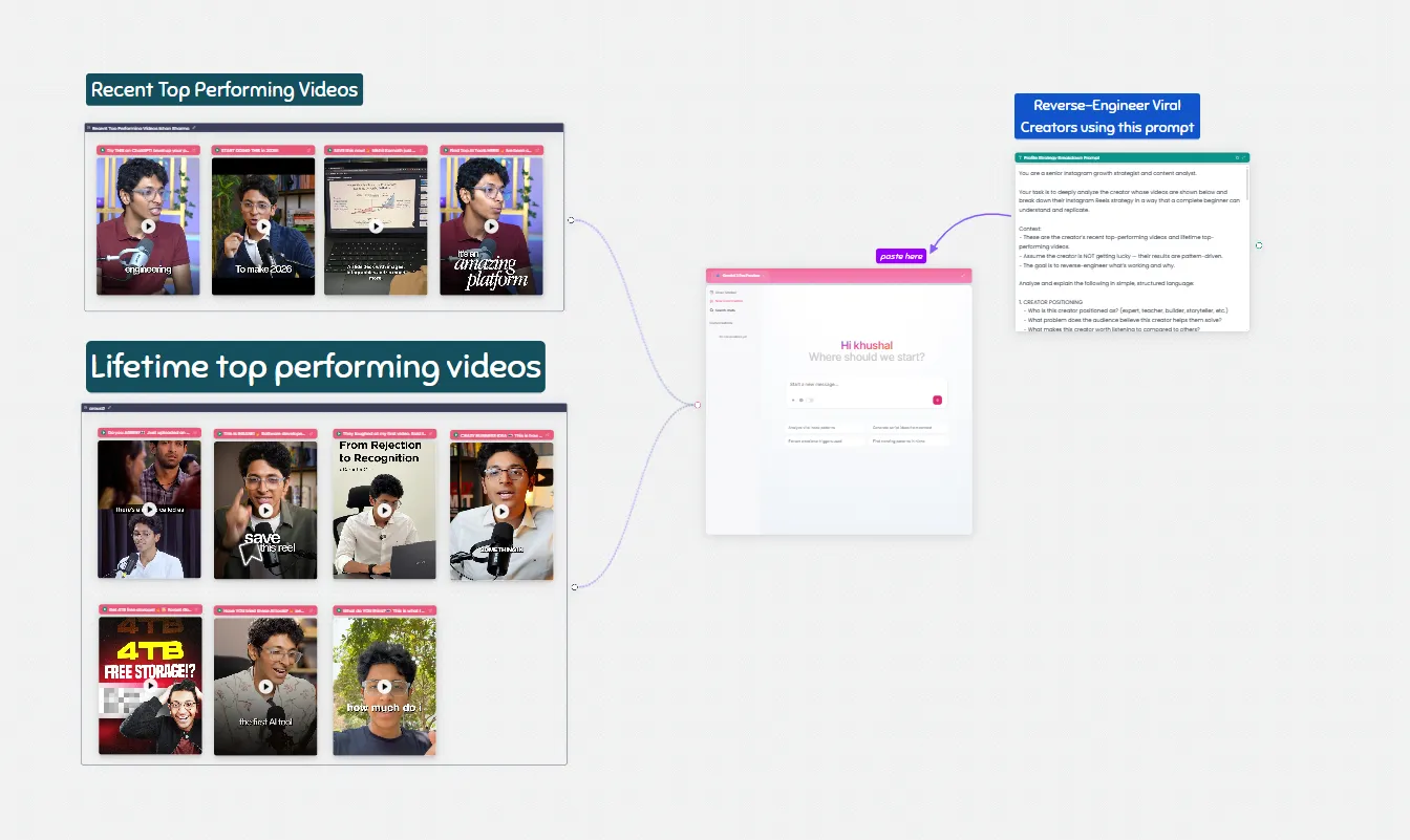Reverse Engineer Viral Creators