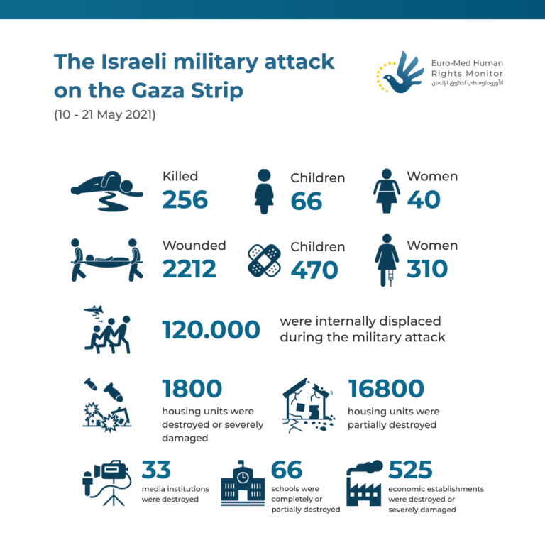 Statistics on the Israeli attack on the Gaza Strip (10 - 21 May 2021)