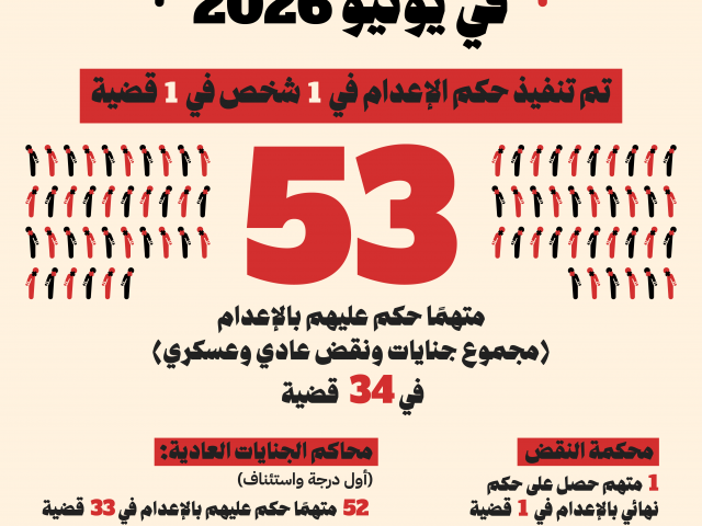 إنفوجراف | أحكام الإعدام في مصر بشهر يونيو 2026