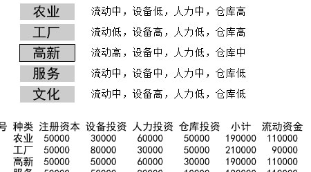 我是有錢人
