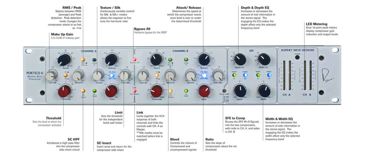 portico2channel-linedescription.jpg