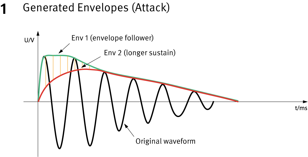 TDx_AB1_EN.png