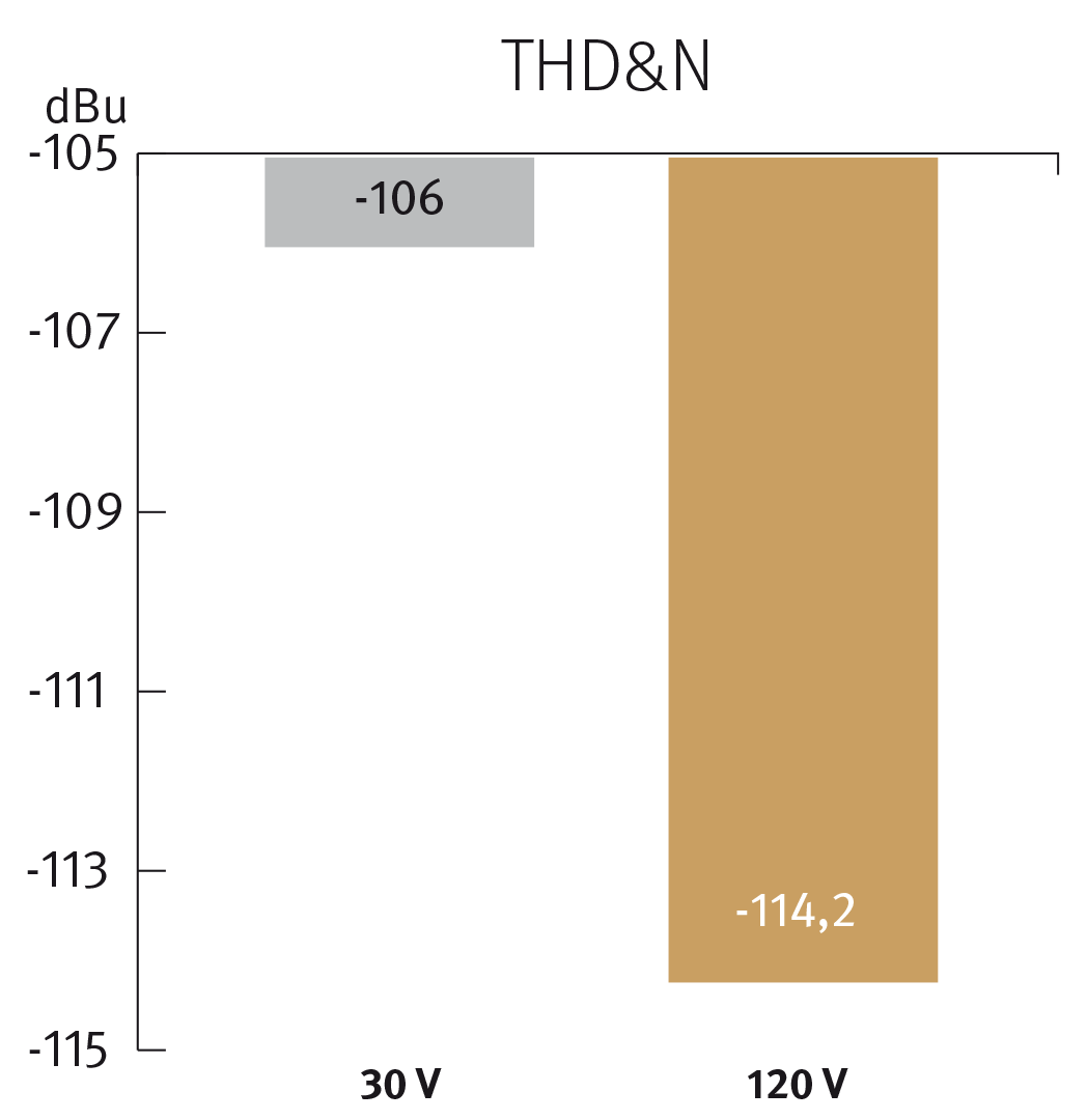 120V-Diagramm_THD_NFarbe_EN-1.png
