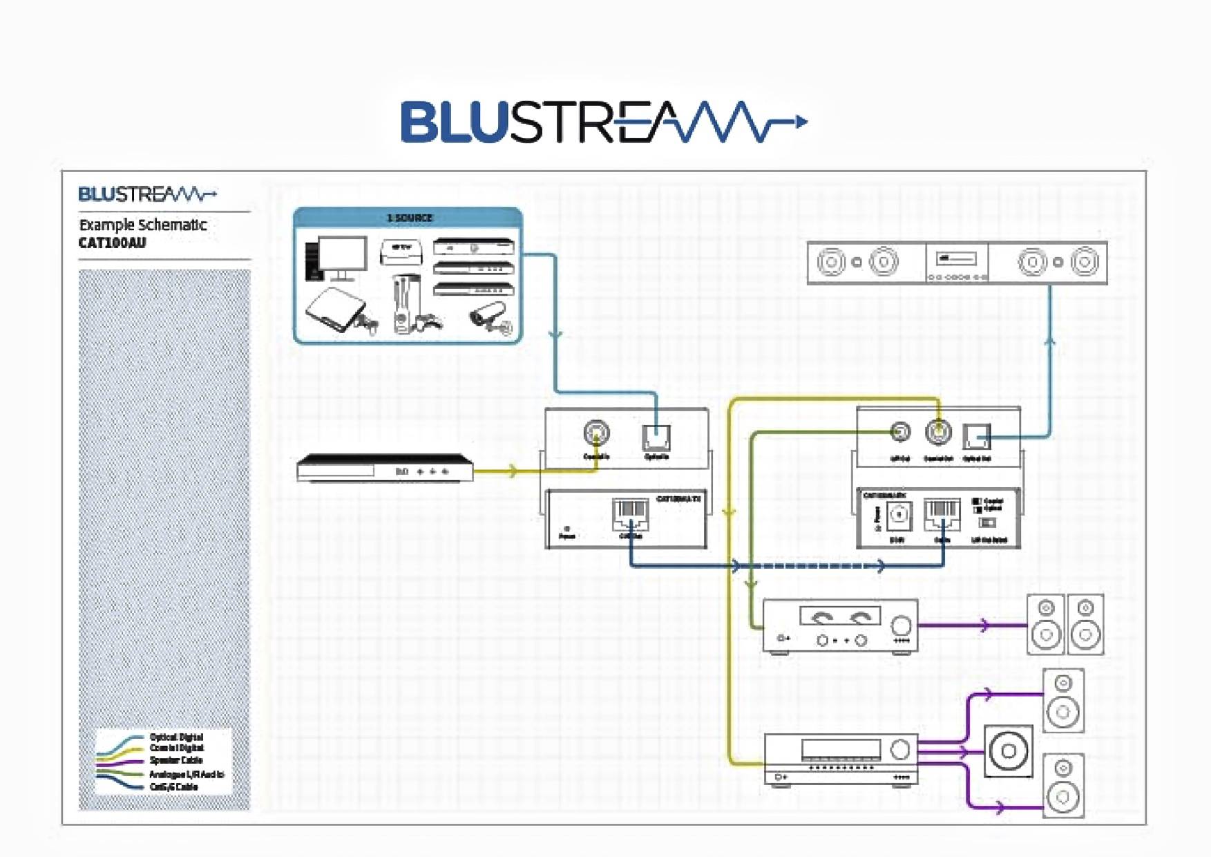 BLUSTREAM CAT100AU Kit d'Extension Audio sur CAT/COAX/SPDIF