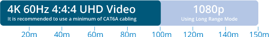 HMX88-18G — vue 2