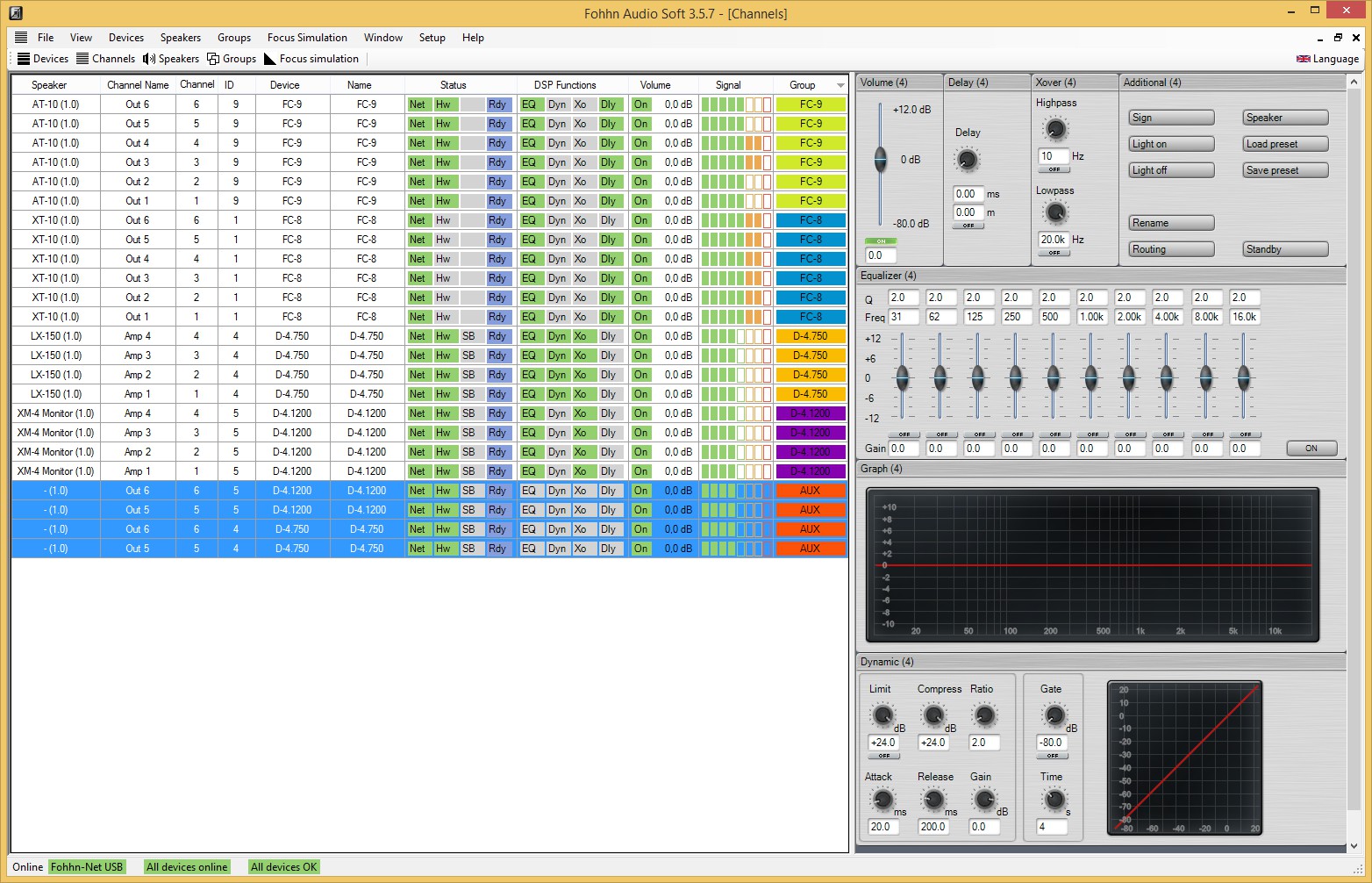 FOHHN Amplificateur D4-750