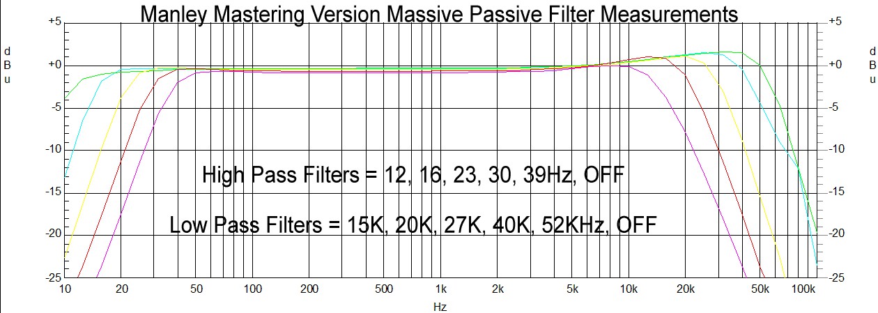 Manley Egaliseur Massive Passive version Mastering