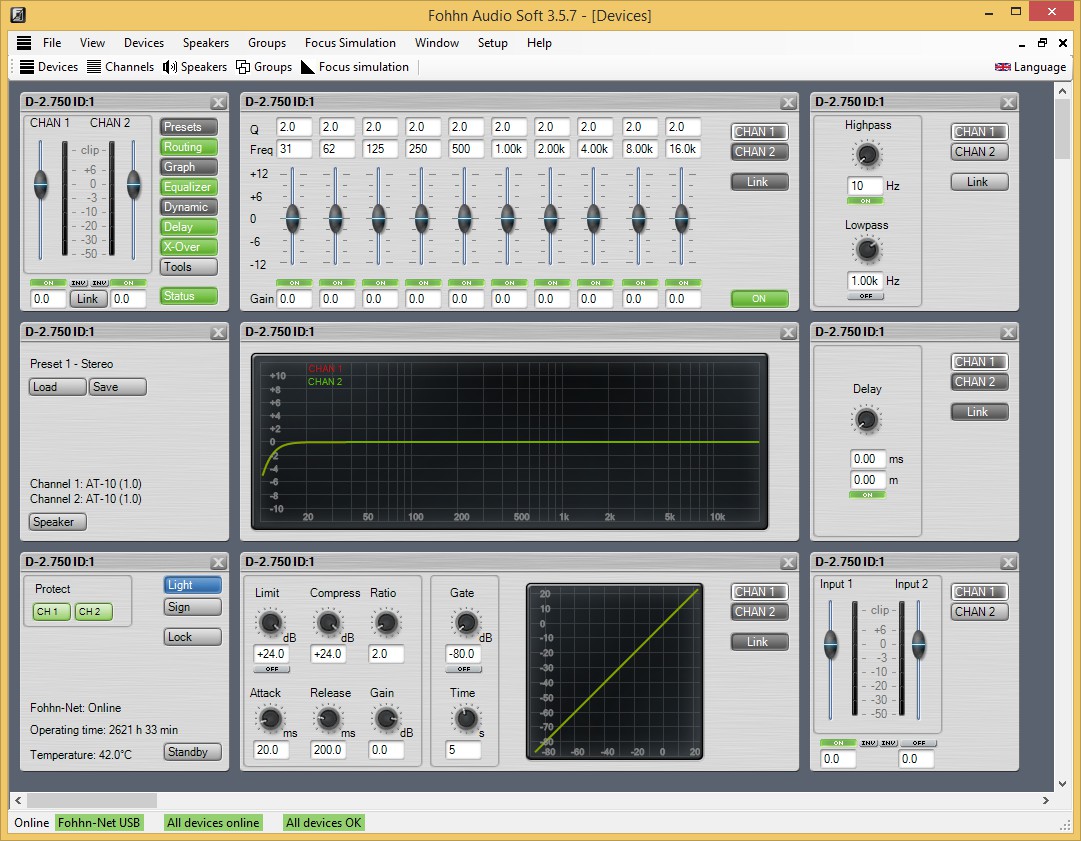 FOHHN Amplificateur D2-750
