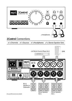 SPL 2CONTROL Contrôleur Monitoring Casque & HP 