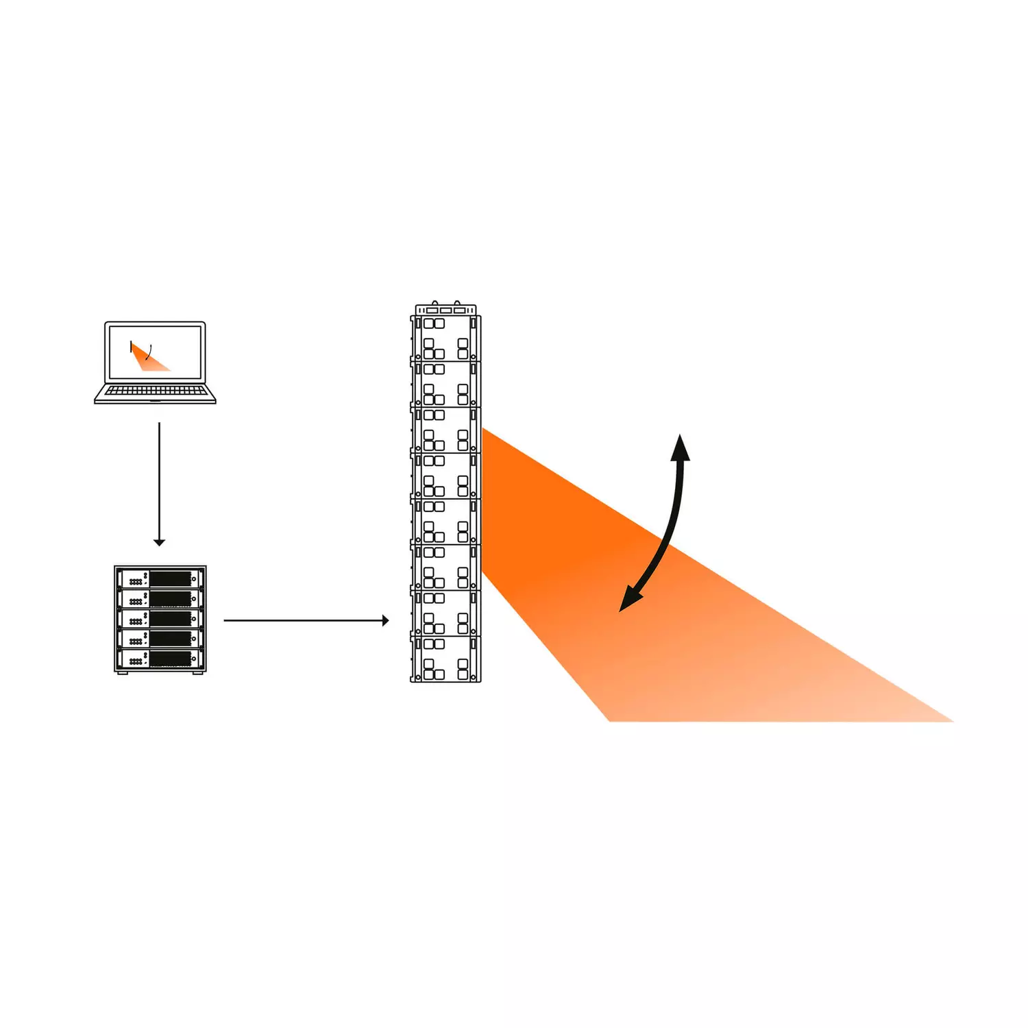 Perform PS-850 — vue 5