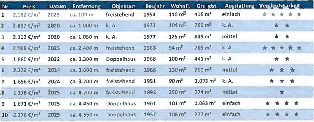 Objektfoto — Garage in OT Zeholfing, Closenstraße 4, 94405 Landau a. d. Isar