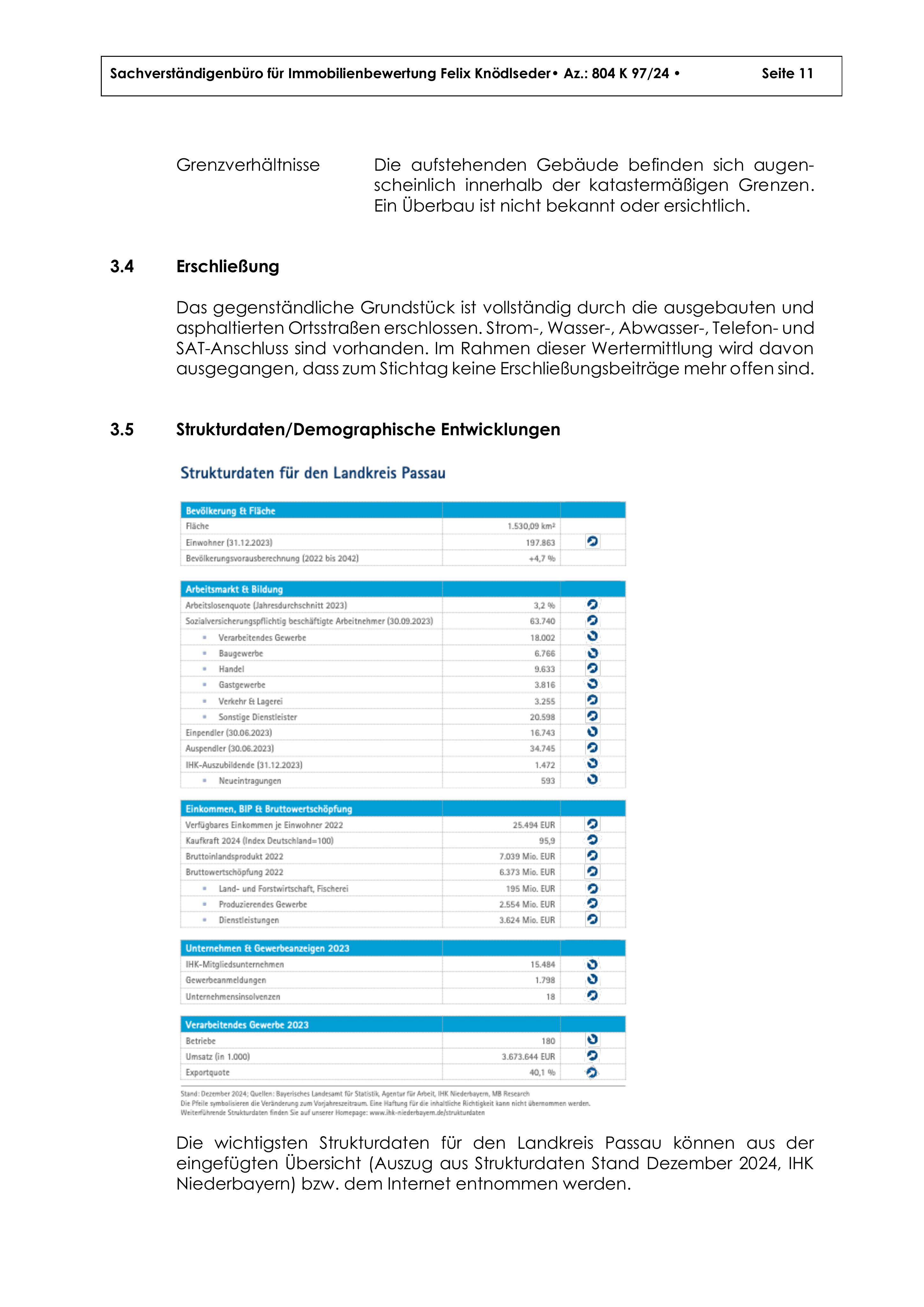 Textseite — Eigentumswohnung in Bad Füssing