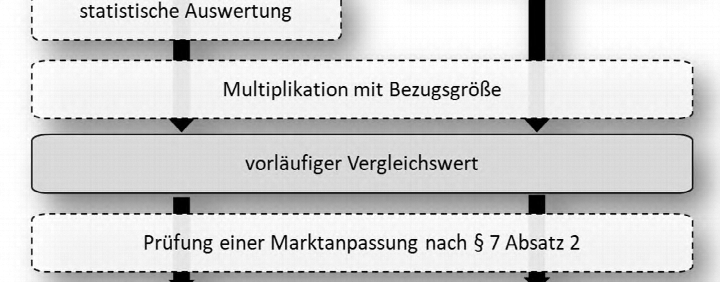 Textseite — Unbebautes Grundstück in Kriftel