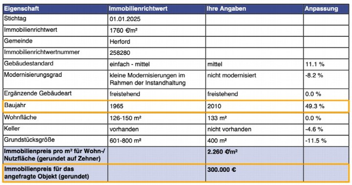 Textseite — Einfamilienhaus in Herford
