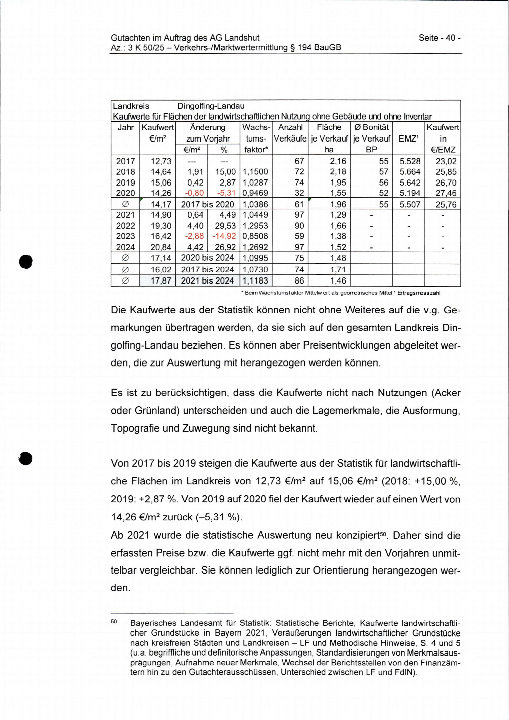 Textseite — Land- und forstwirtschaftlich genutztes Grundstück in Niederviehbach