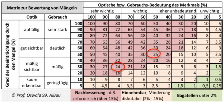 Textseite — Wohn-/Geschäftshaus in Viersen
