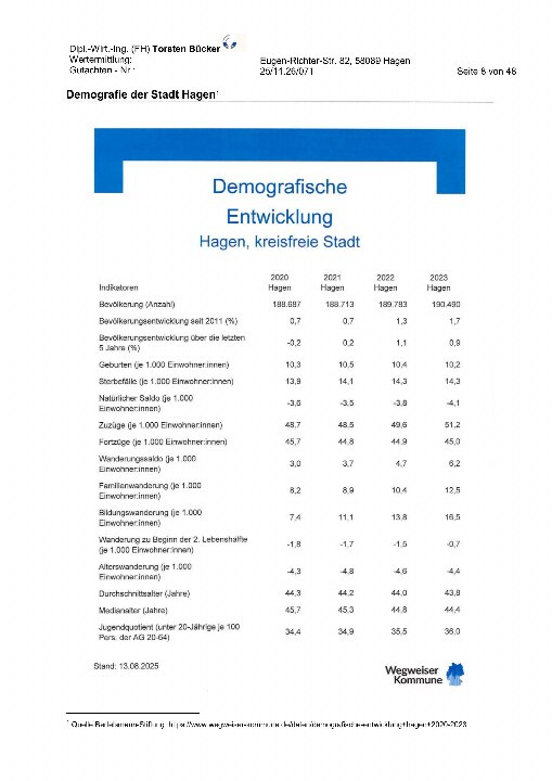 Textseite — Eigentumswohnung in Hagen