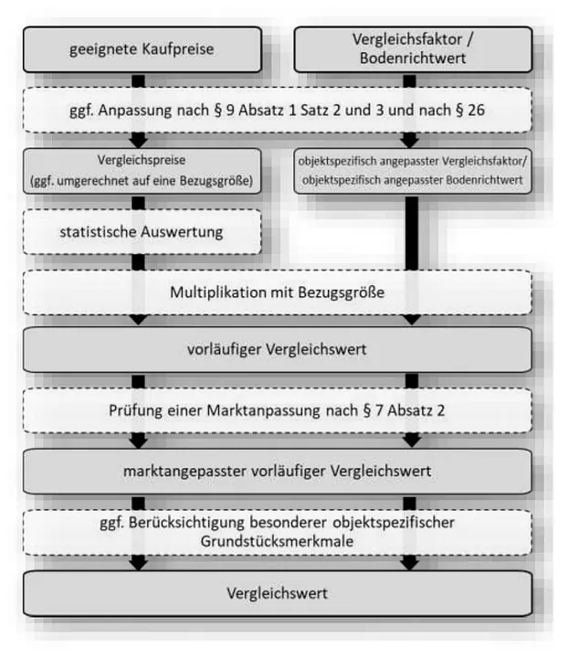 Technische Zeichnung — Eigentumswohnung Bernadottestraße 20,22,24, Frankfurt am Main