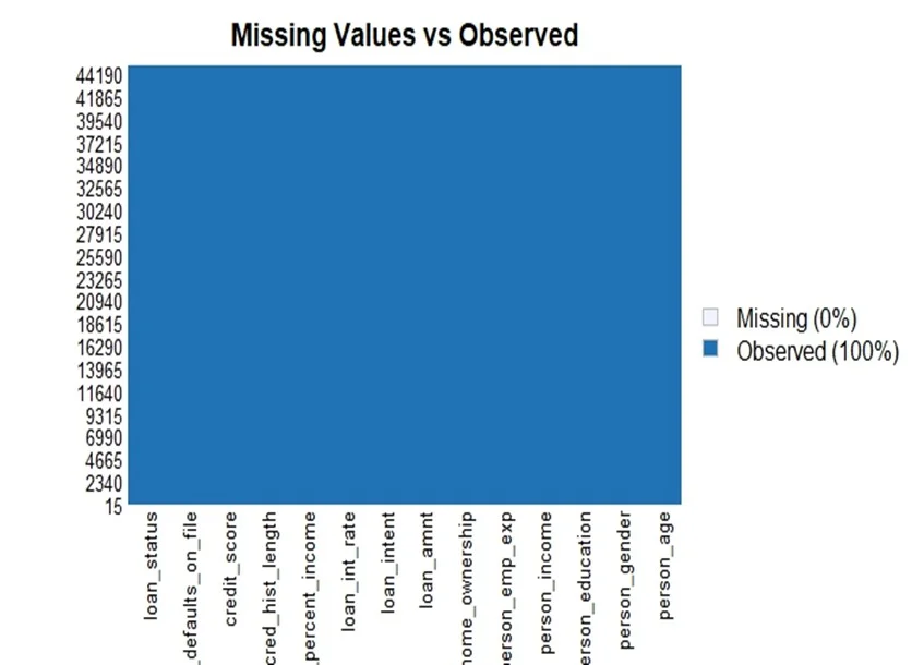 Fig. 2: Handling missing values