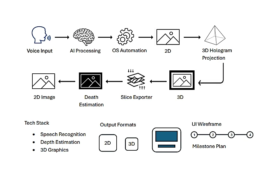Fig. 2: Schematic of the proposed system overview