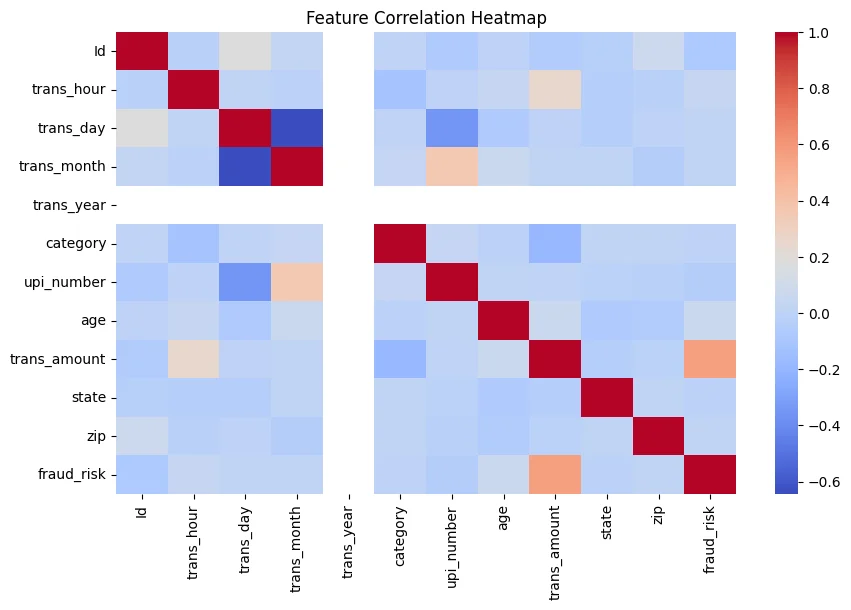 Fig. 4: Feature correlation heatmap