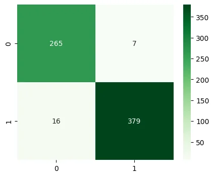 Fig. 5: Confusion matrix