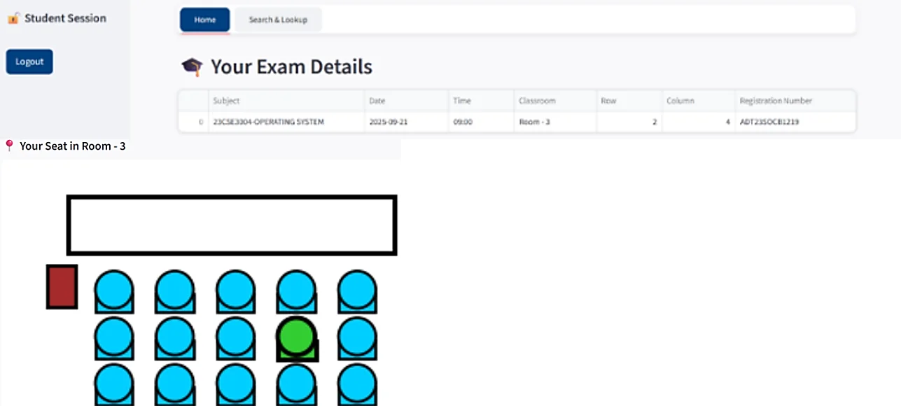 Fig. 6: Student dashboard