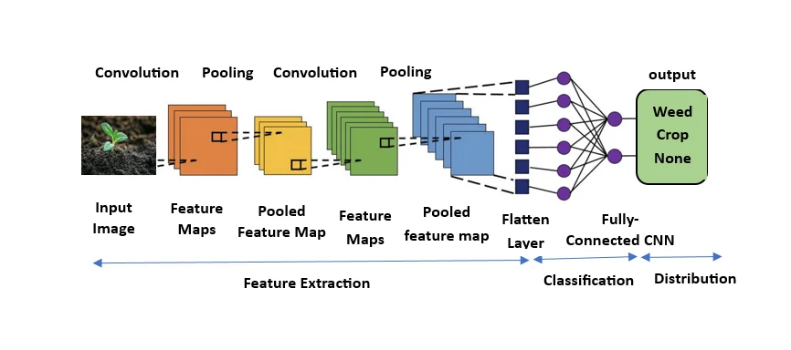 Fig. 2: Schematic of the proposed system overview.