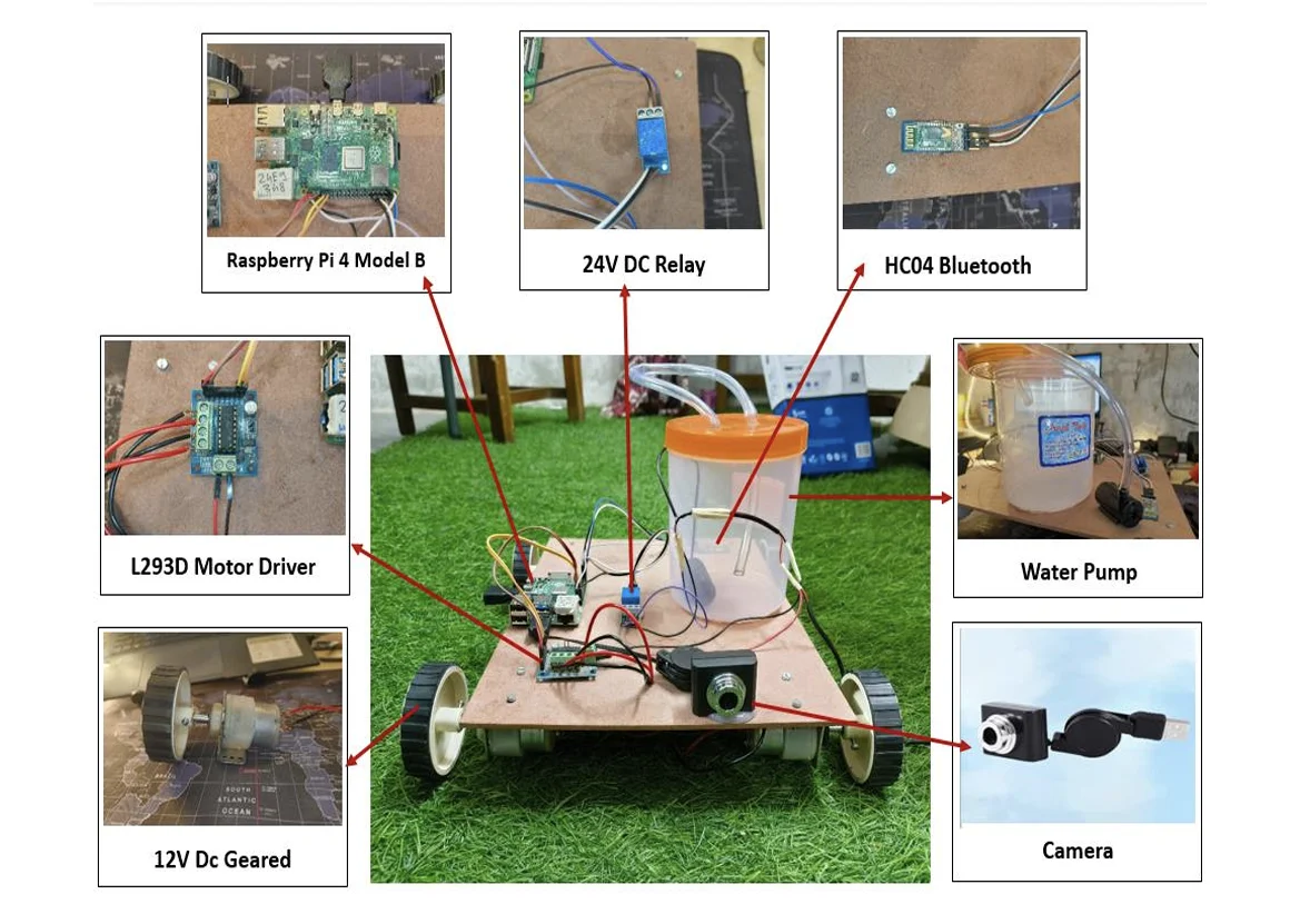Fig. 3: A schematic representation of the proposed prototype and its components.