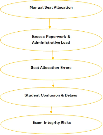 Fig. 1: Problem flow diagram.