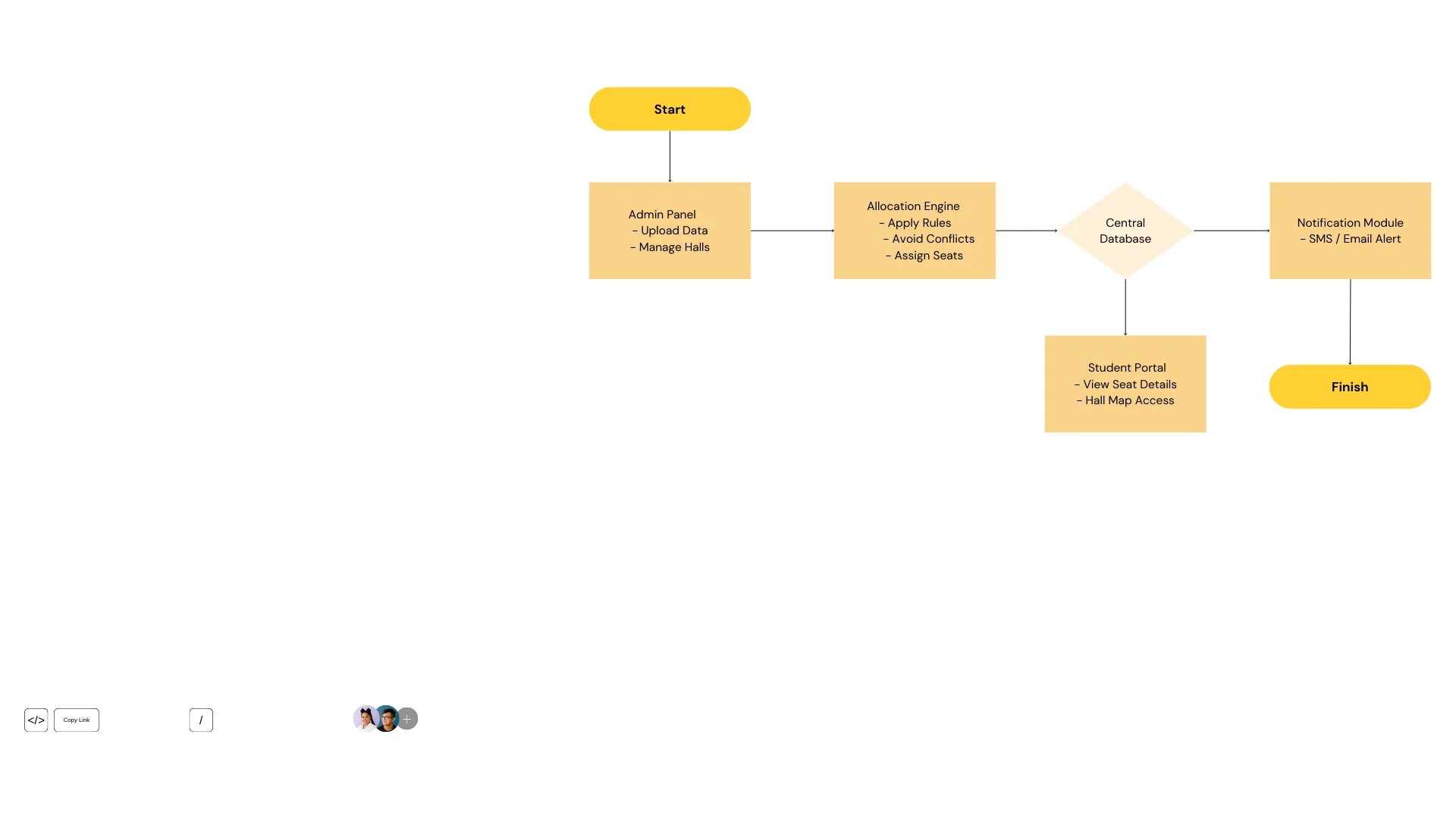 Fig. 2: Conceptual framework of the proposed system.