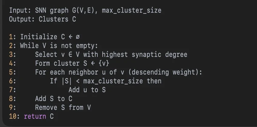 Algorithm 1: UNAL cluster partitioning.