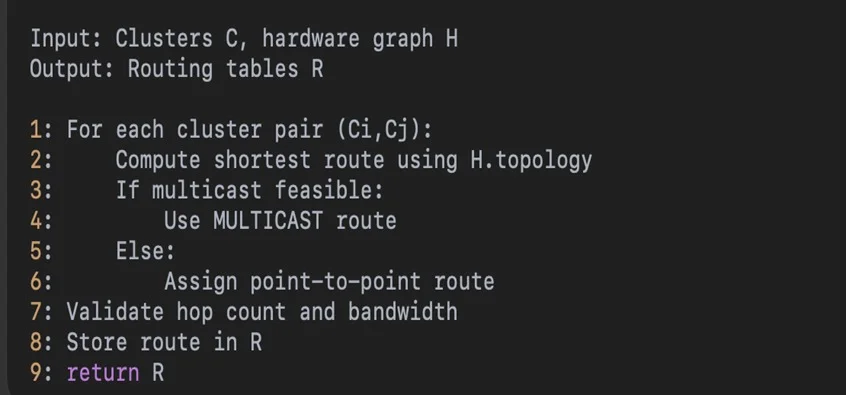 Algorithm 2: UNAL Routing Optimization.