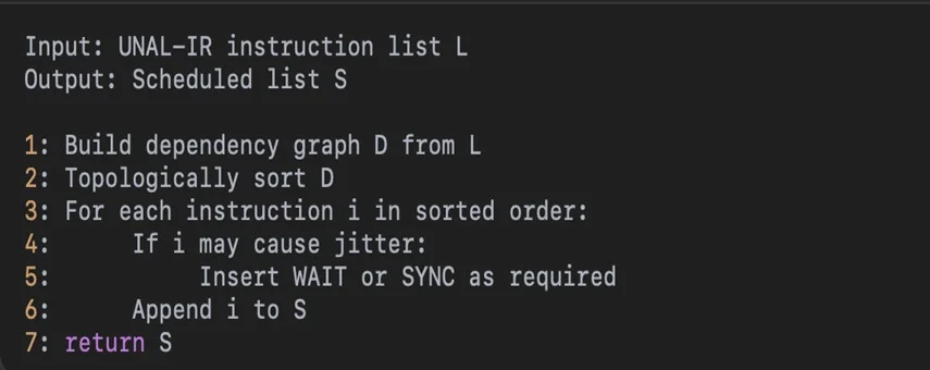 Algorithm 3: Instruction Scheduling.