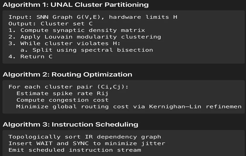 Fig. 3: Overview of the three core algorithms in the UNAL compilation pipeline.