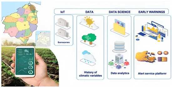 Fig. 1: The desired architecture of a precision agriculture system