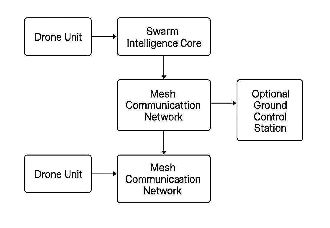 Fig. 1: Block diagram