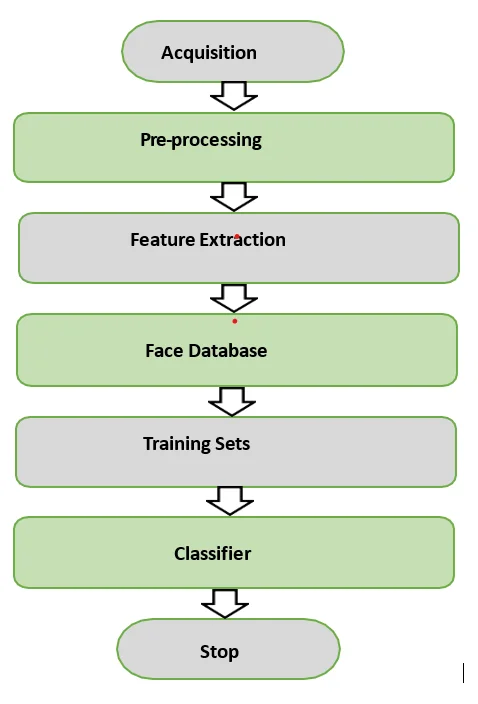 Fig. 1: Stimulated block diagram