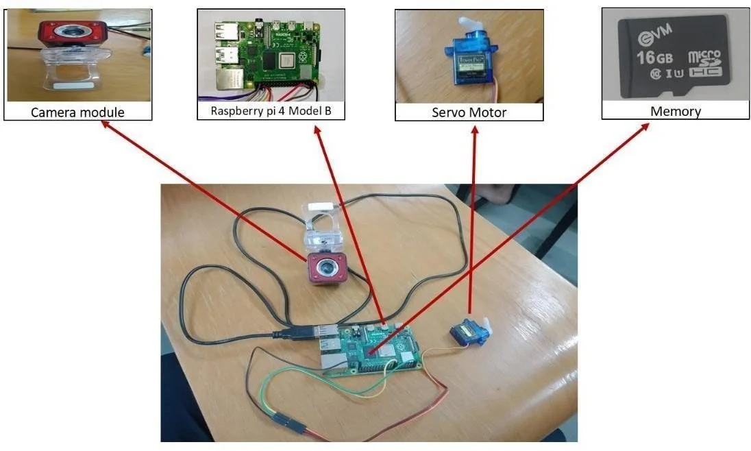 Fig. 4: Schematic representation of the proposed prototype