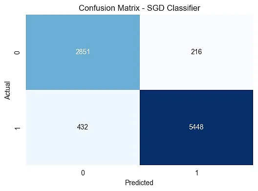 Fig. 2: Confusion matrix