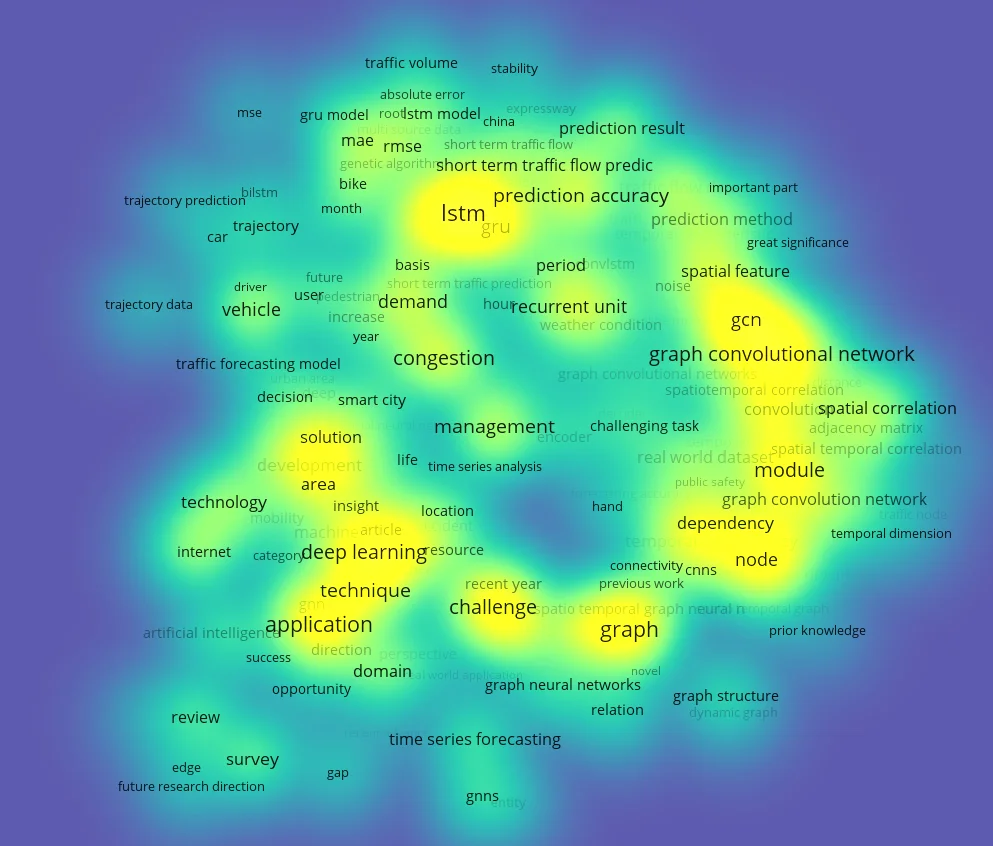 Fig. 3: Keyword density visualization