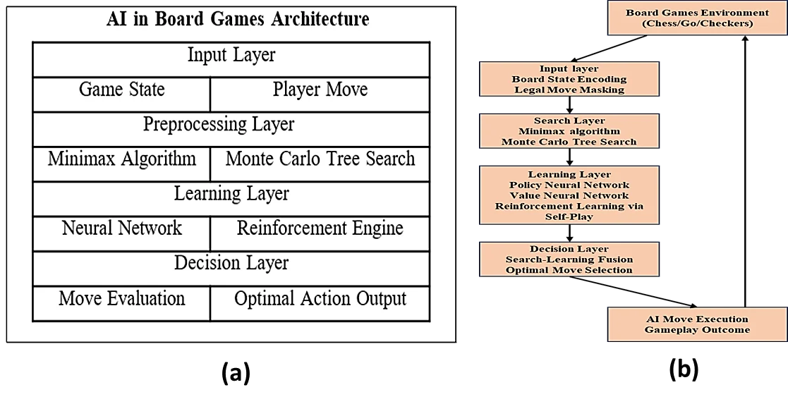 Fig. 1: Proposed hybrid search-learning system architecture