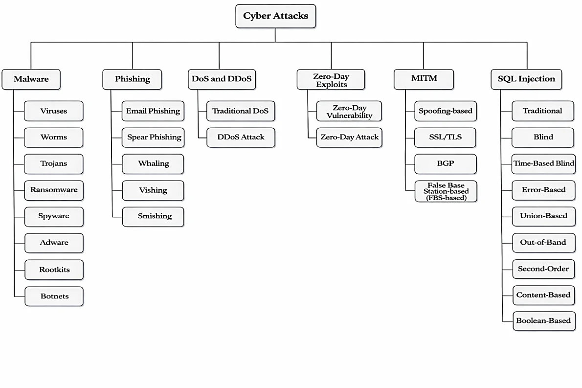Fig. 3: Attack vectors.[38]