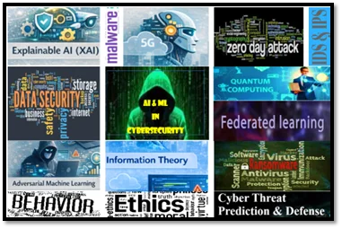 Artificial Intelligence and Machine Learning in Cybersecurity: A Review of Trends, Challenges, and Applications — graphical abstract