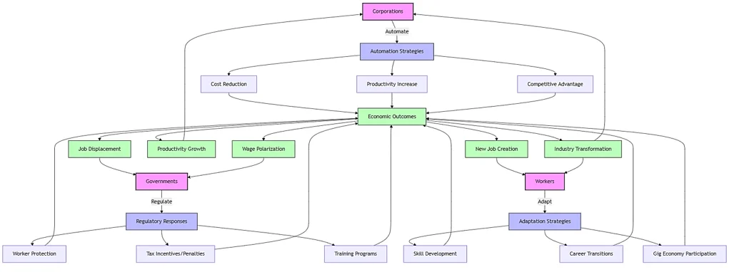 System component.