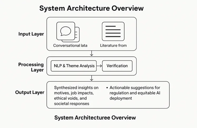 System component.