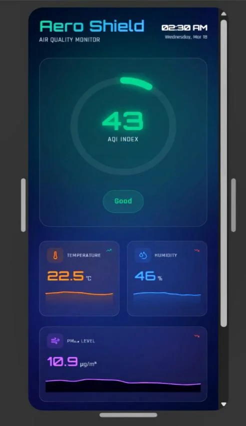Fig. 12: Real-time remote monitoring dashboard on Blynk IoT platform.