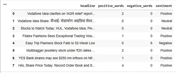 Sentiment analysis output with positive and negative word counts