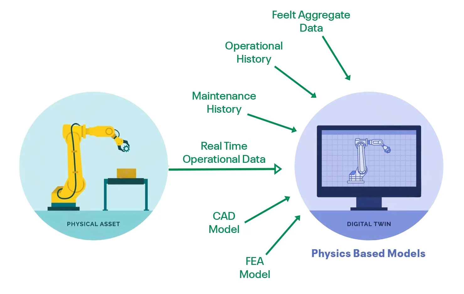 Overview of digital twin technology